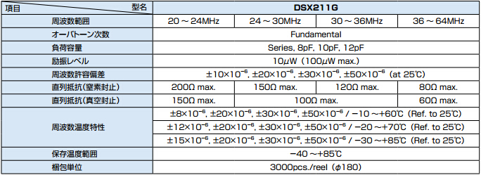 DSX211G規(guī)格書參考