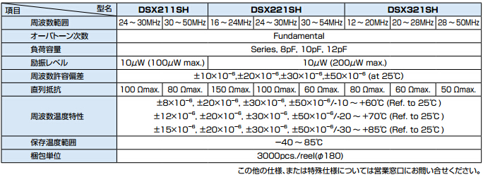 DSX321SH晶振規(guī)格