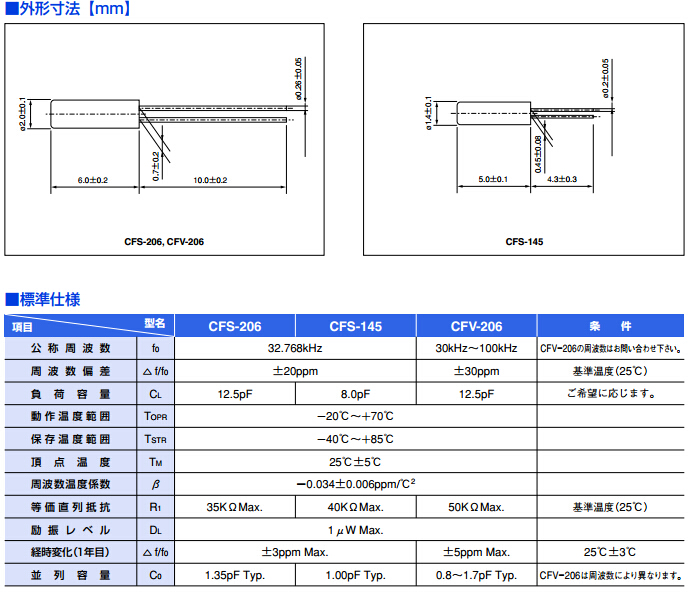 CFV206晶振規(guī)格