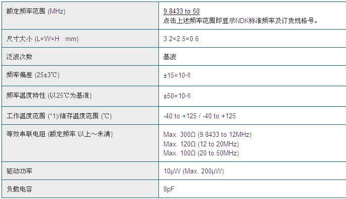 3225SC規格.jpg